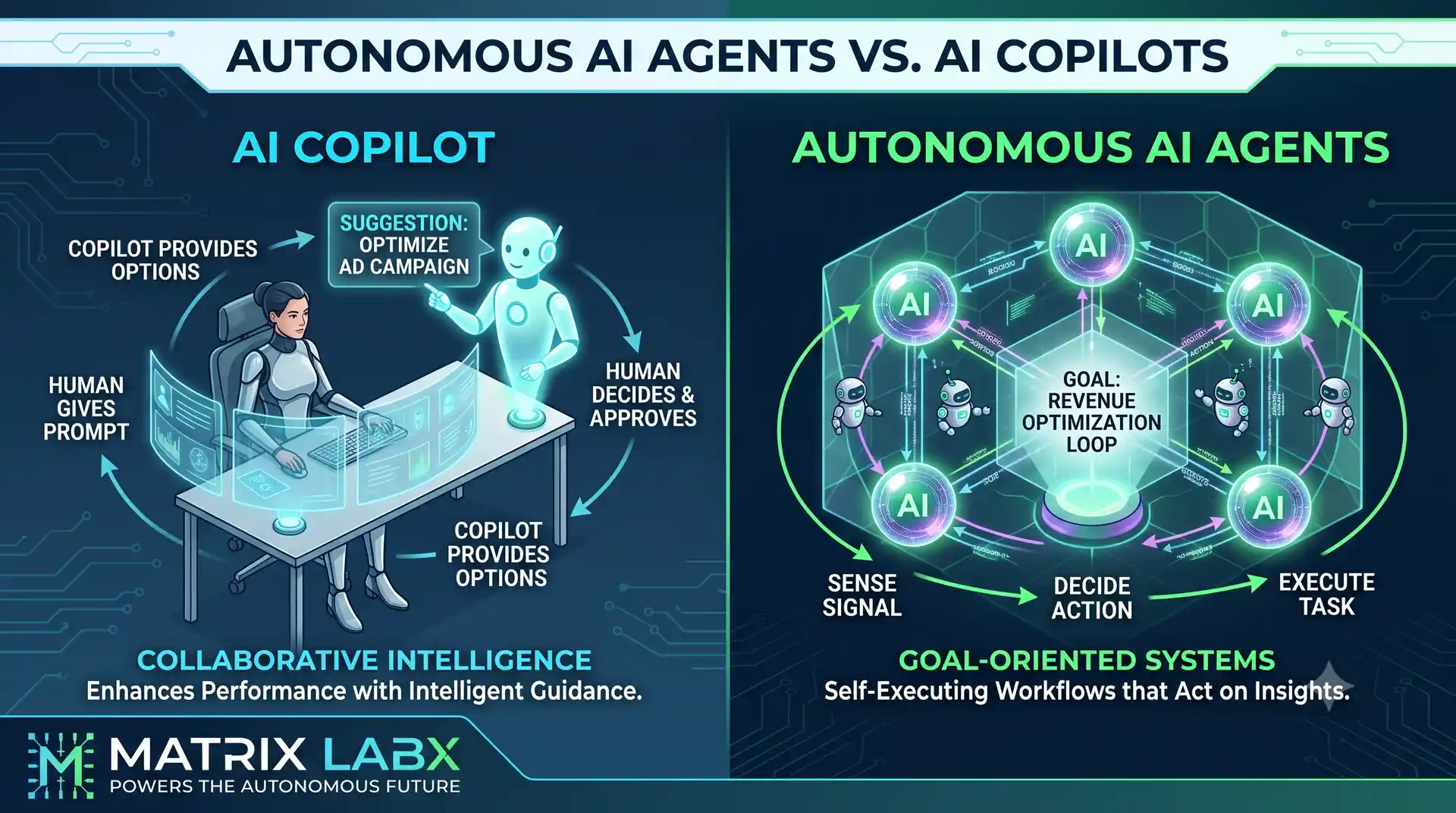 Autonomous AI agents versus AI copilots — the enterprise decision visualized