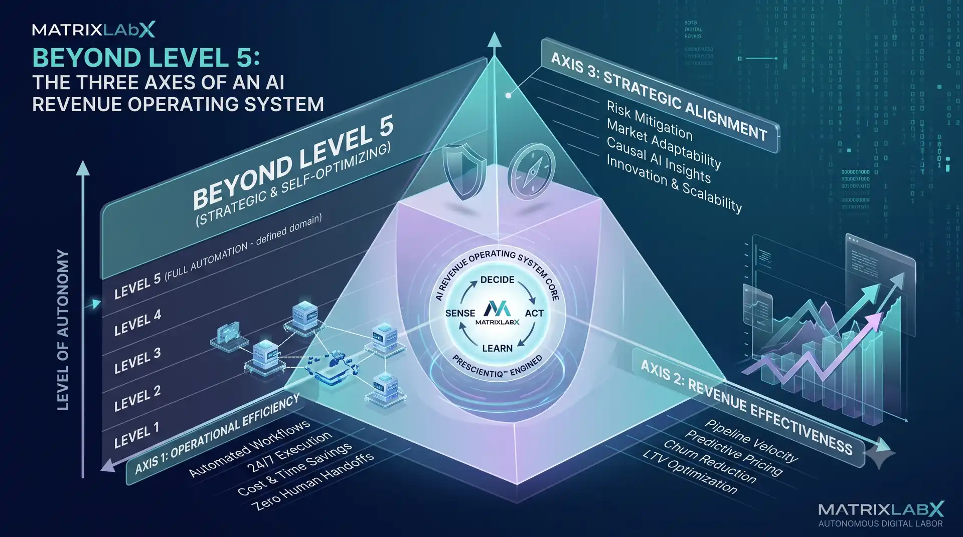 Three interlocking translucent planes of blue and cyan light representing layered system architecture