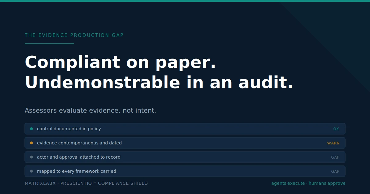 Ledger strip whose rows are crisp and legible on the left and dissolve into illegibility toward the right — the evidence production gap visualized