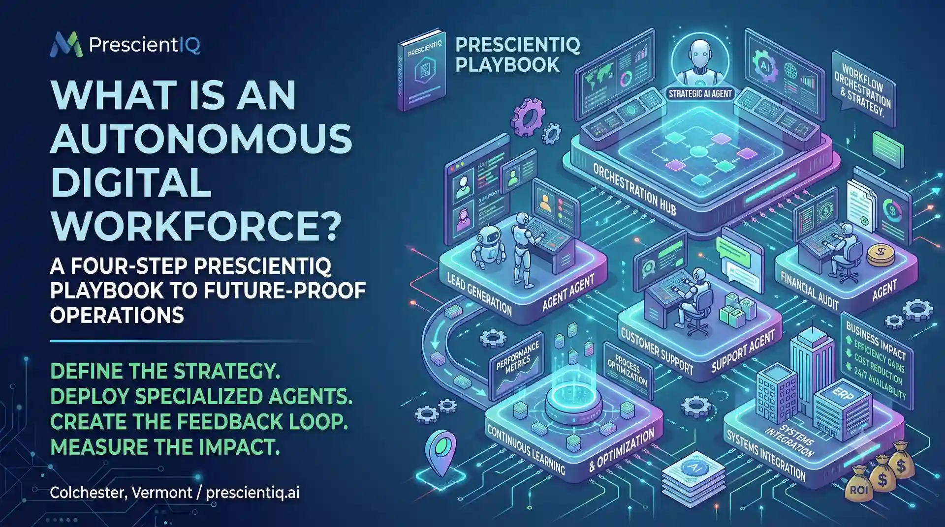The PrescientIQ Sense, Decide, Act, Learn loop powering an autonomous digital workforce.