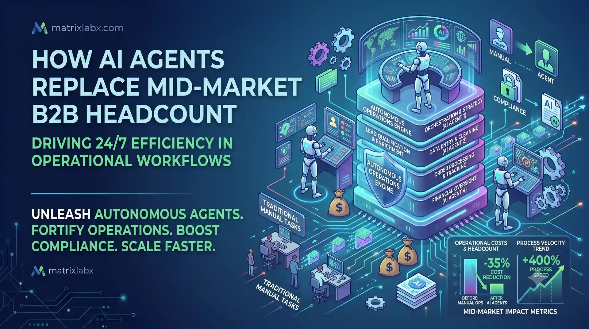 Autonomous AI agents absorbing CRM, sequencing, and reconciliation work across a mid-market B2B operations team.