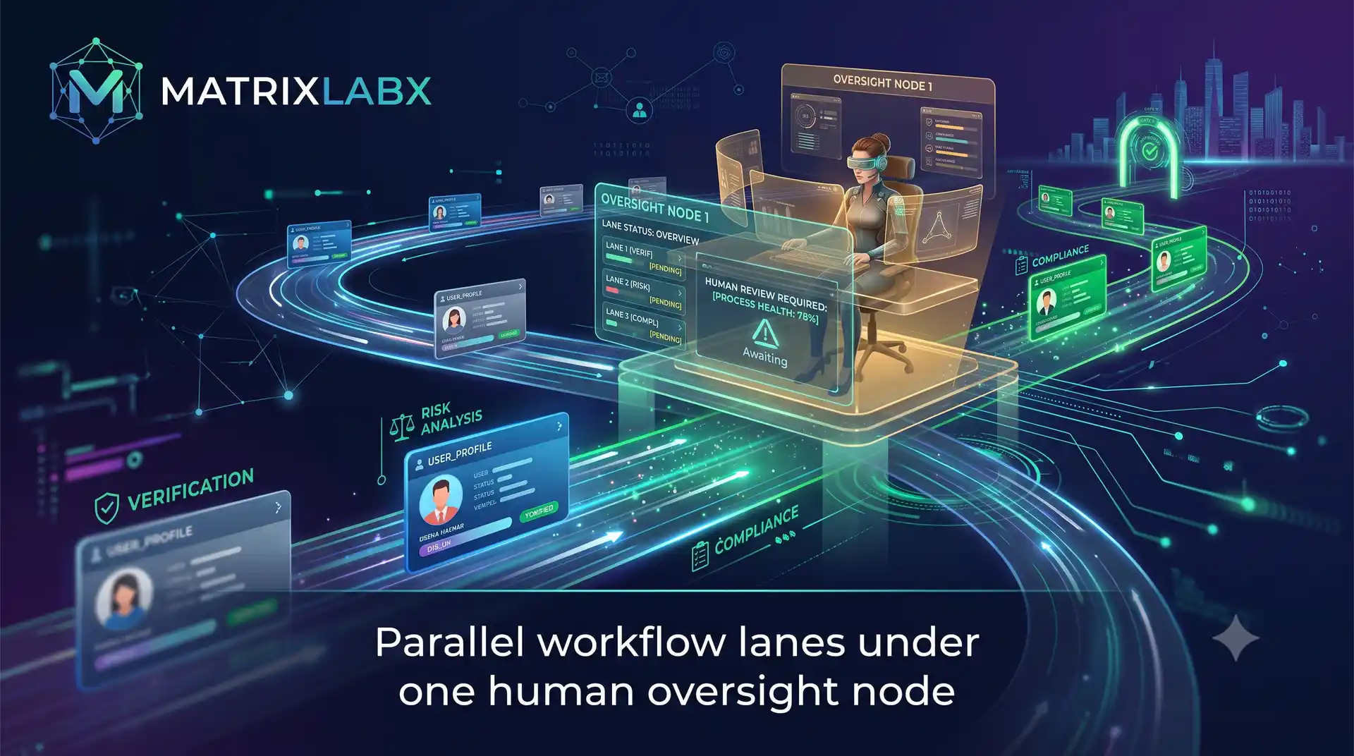 Parallel workflow lanes executing under a single human oversight node.