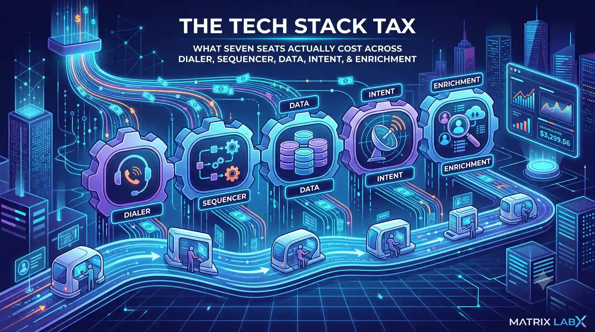 The tech stack tax — per-seat annual cost of dialer, sequencer, data, intent, and enrichment across seven SDR seats.