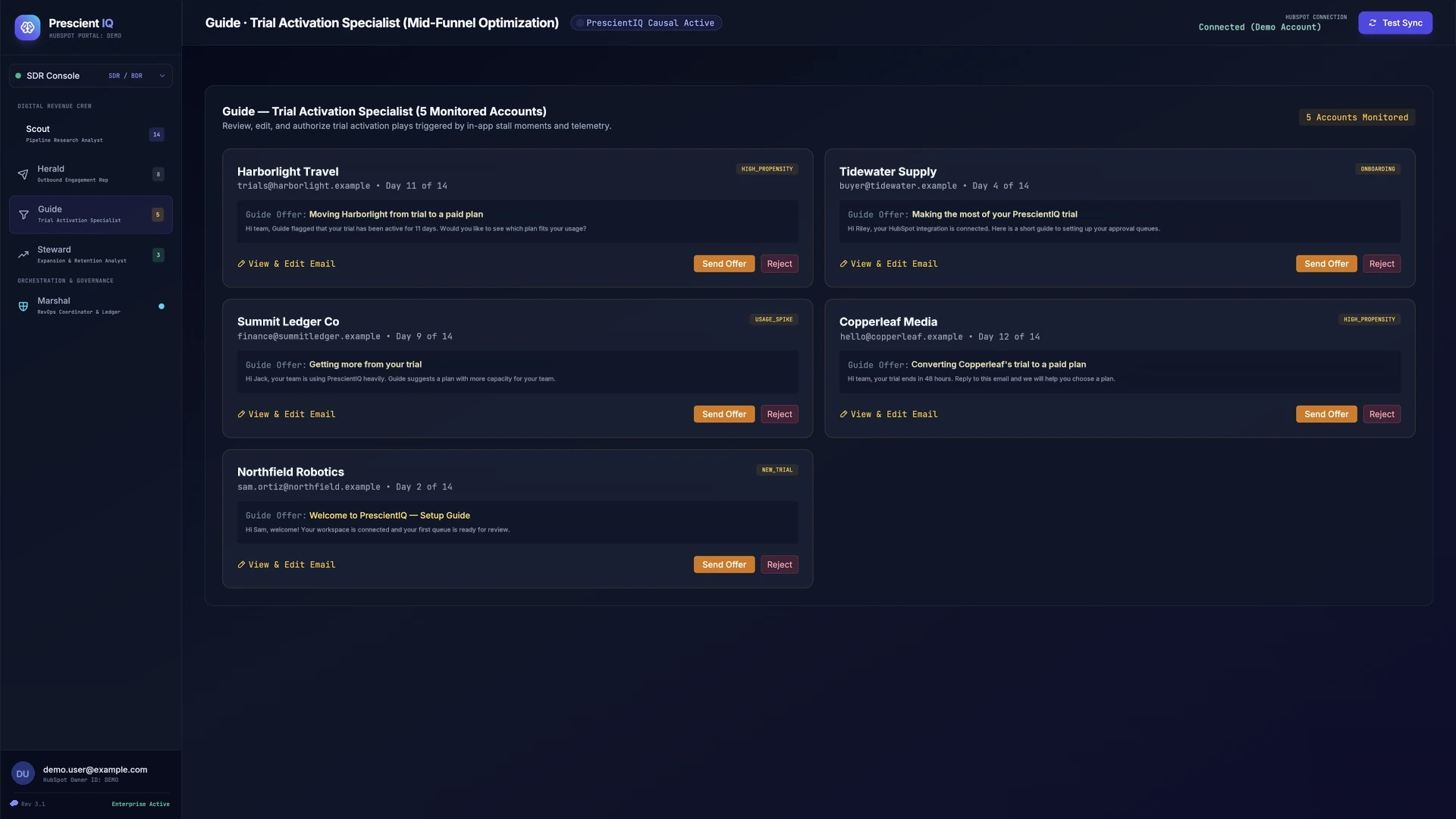 PrescientIQ console, Guide view: five sample trial accounts with the trial day, a status tag, a drafted offer subject and body, and View and Edit Email, Send Offer, and Reject buttons.