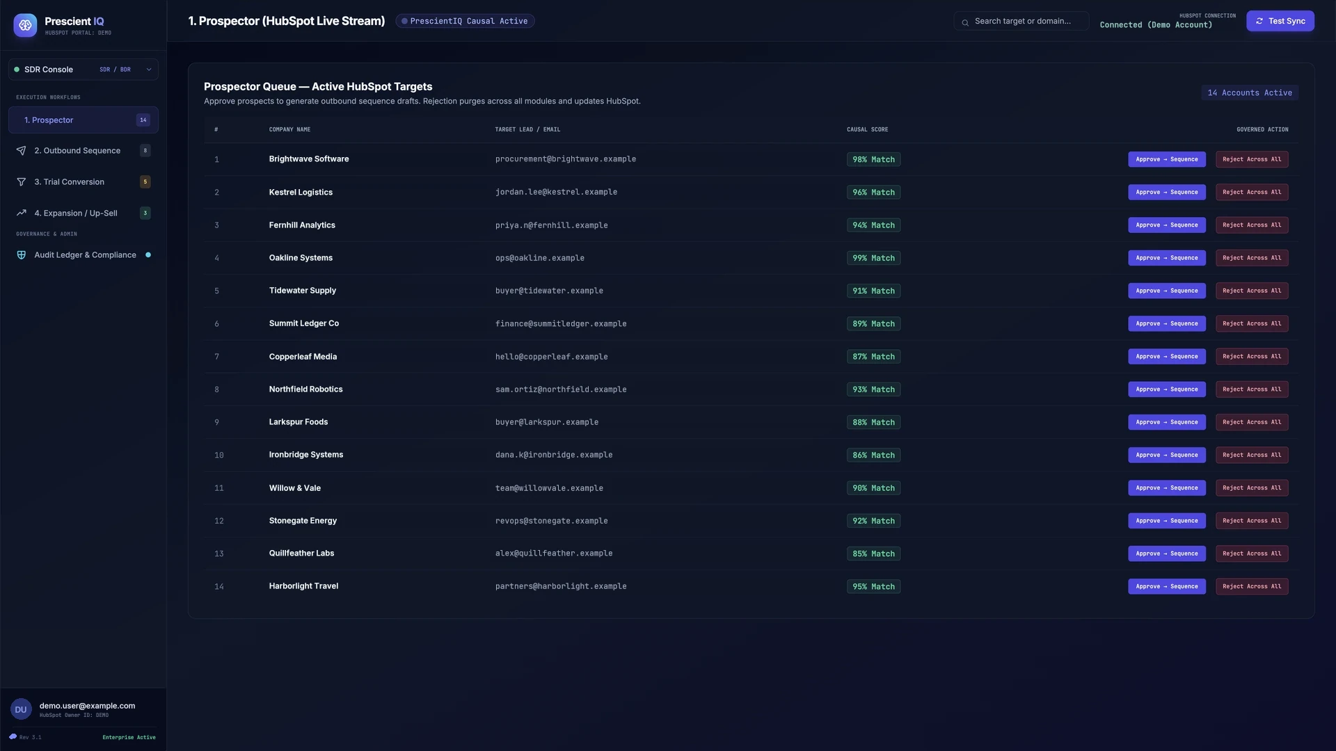 PrescientIQ Prospector queue: a table of fourteen sample target accounts with company name, contact email, a match score, and Approve to Sequence or Reject Across All controls.