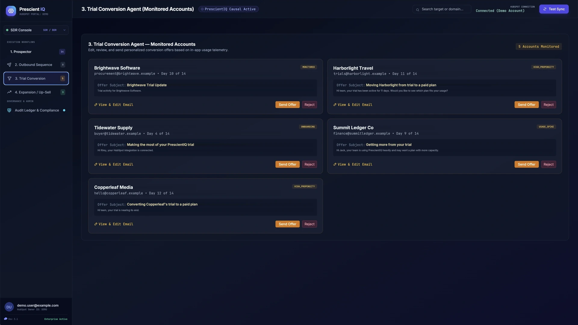 PrescientIQ Trial Conversion view: five sample trial accounts with the trial day, a status tag, a drafted offer subject and body, and Send Offer and Reject controls.