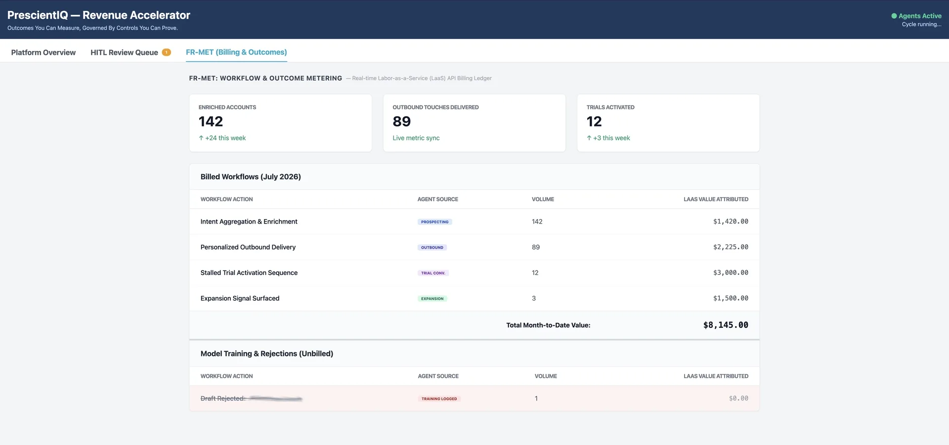 PrescientIQ FR-MET billing ledger: billed workflows listed by action, agent source and volume, with a separate unbilled section showing a rejected draft logged for model training at zero value.