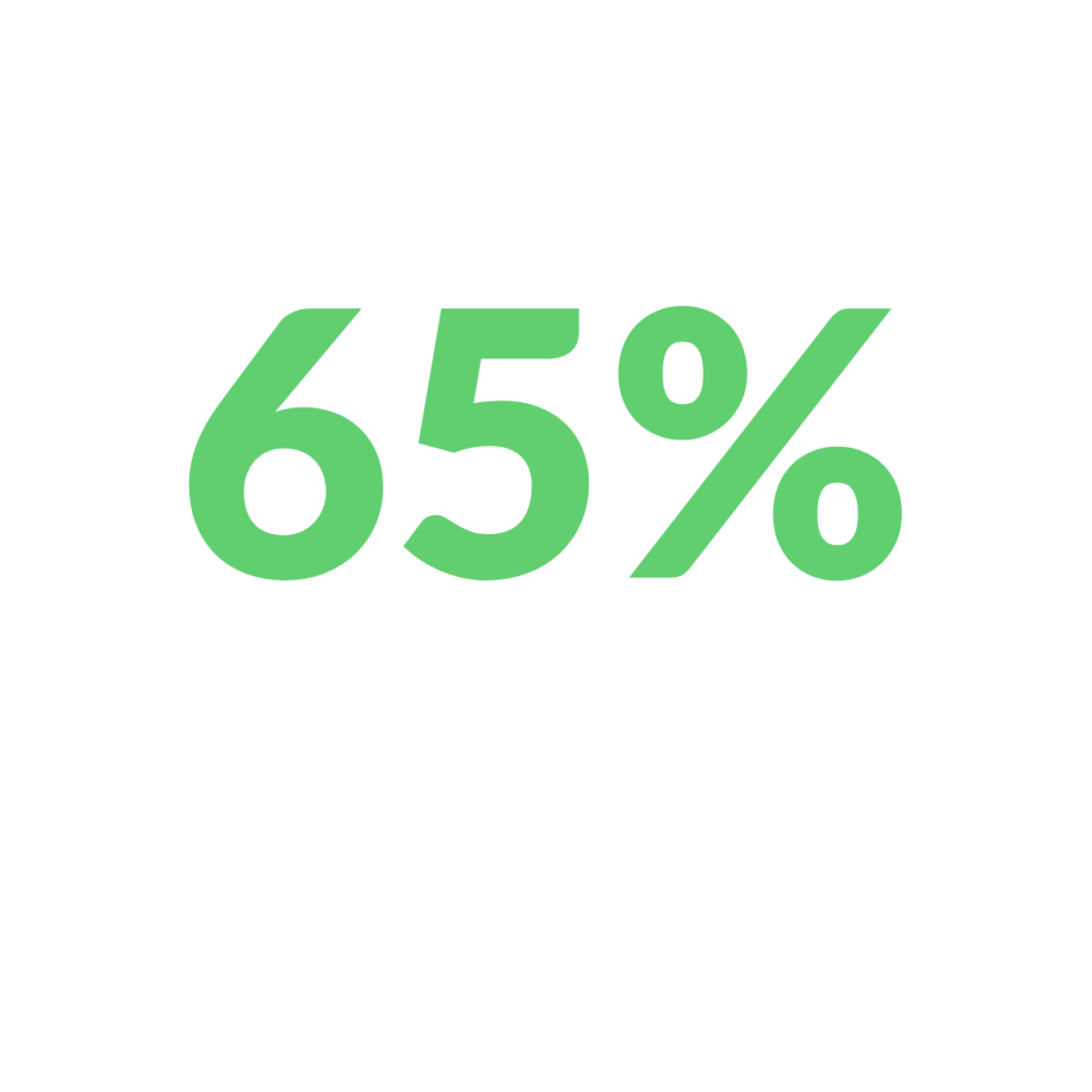 AI ROI 65% cost reduction