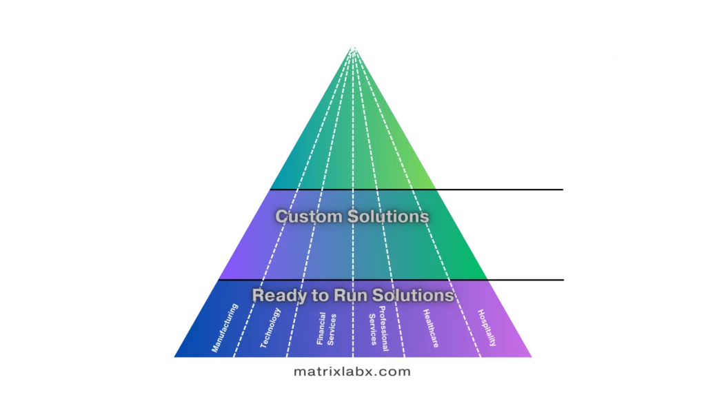 AI automation solutions entrprise