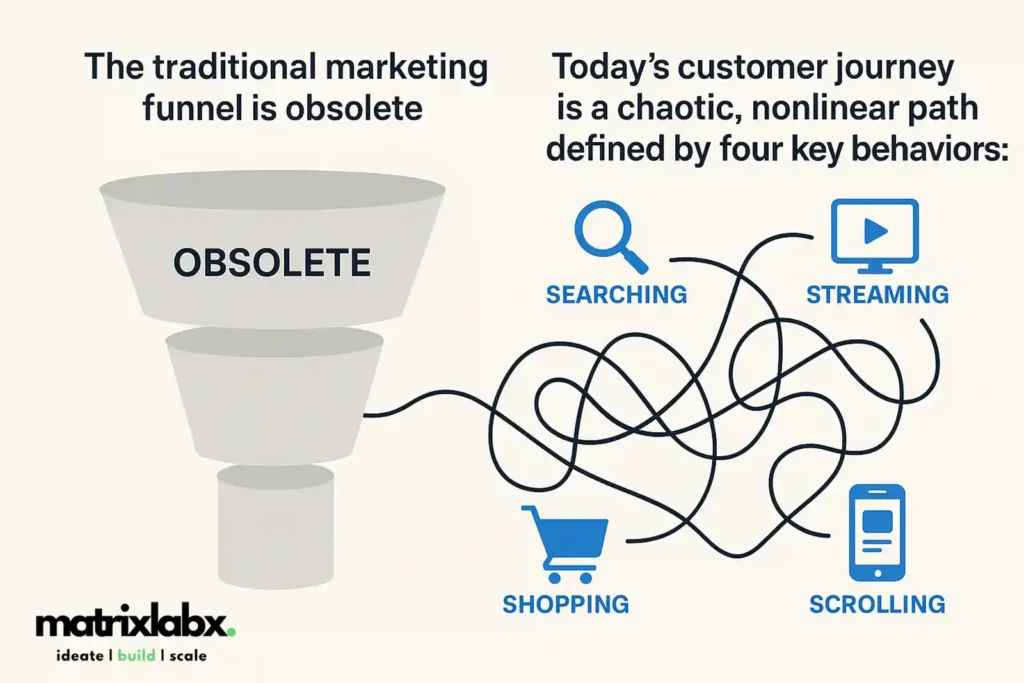 omnichannel attribution AI models