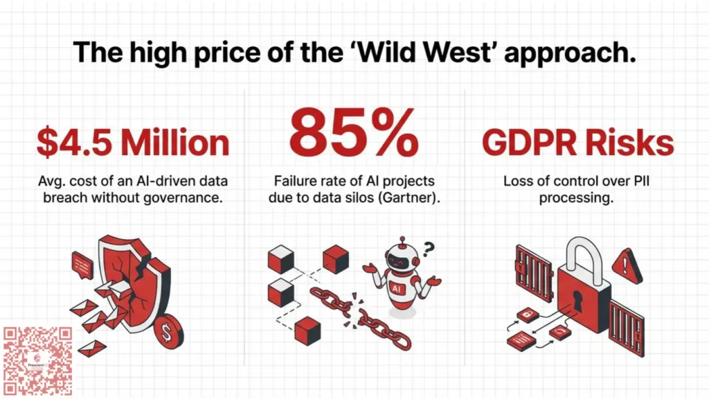 AI Governance & Ethical Integration