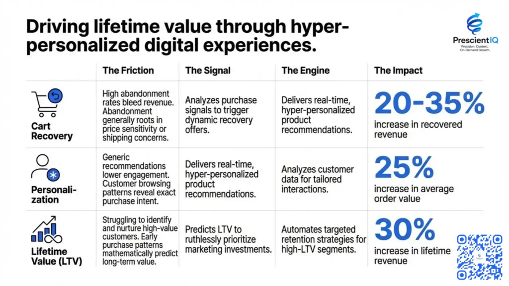 ecommerce ai consulting