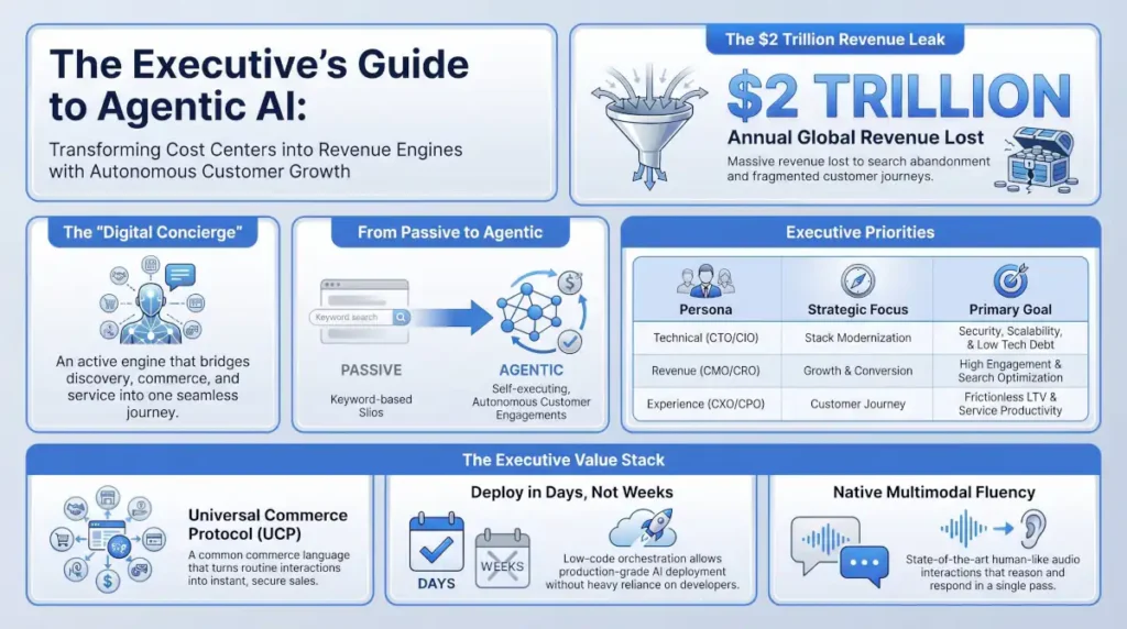 agentic autonomous operation revenue