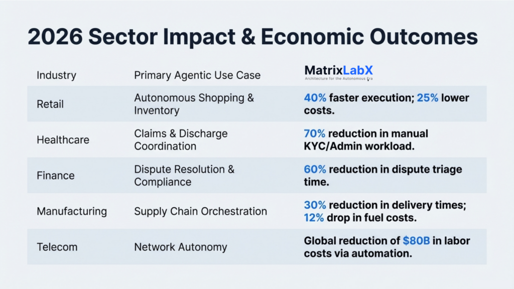 agentic attribution results