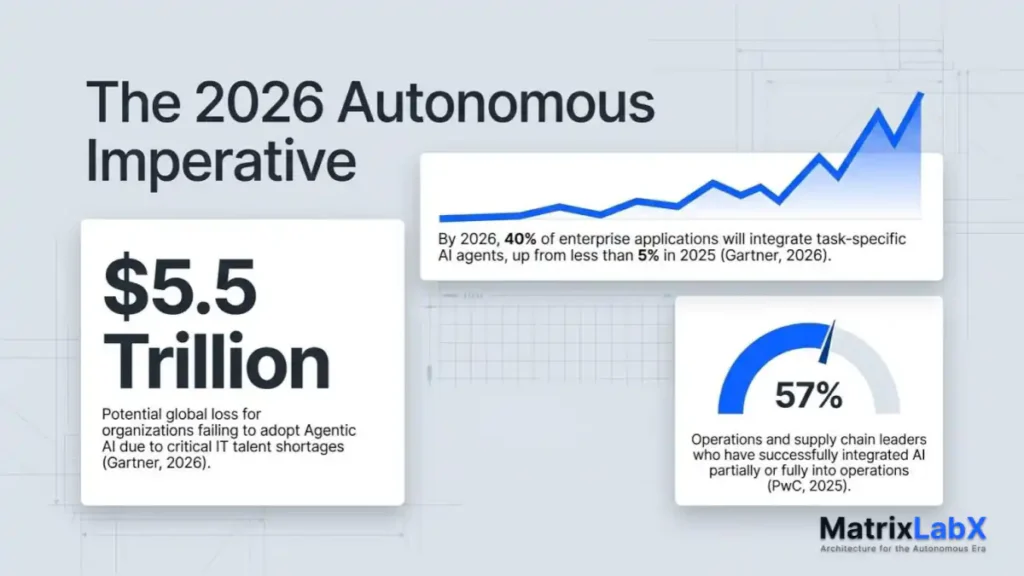 E-commerce autonomous imperative