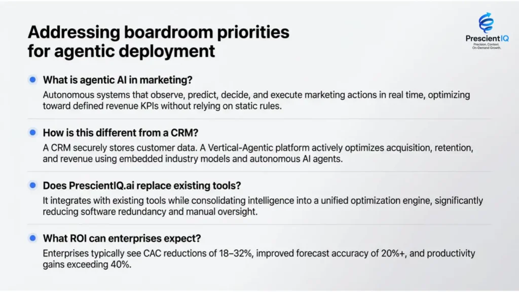 ai question boardroom