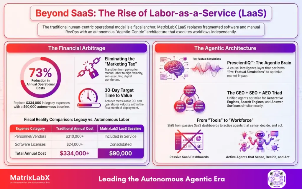 Marketing Agency Hiring Trap Enterprise Agentic Ecosystem