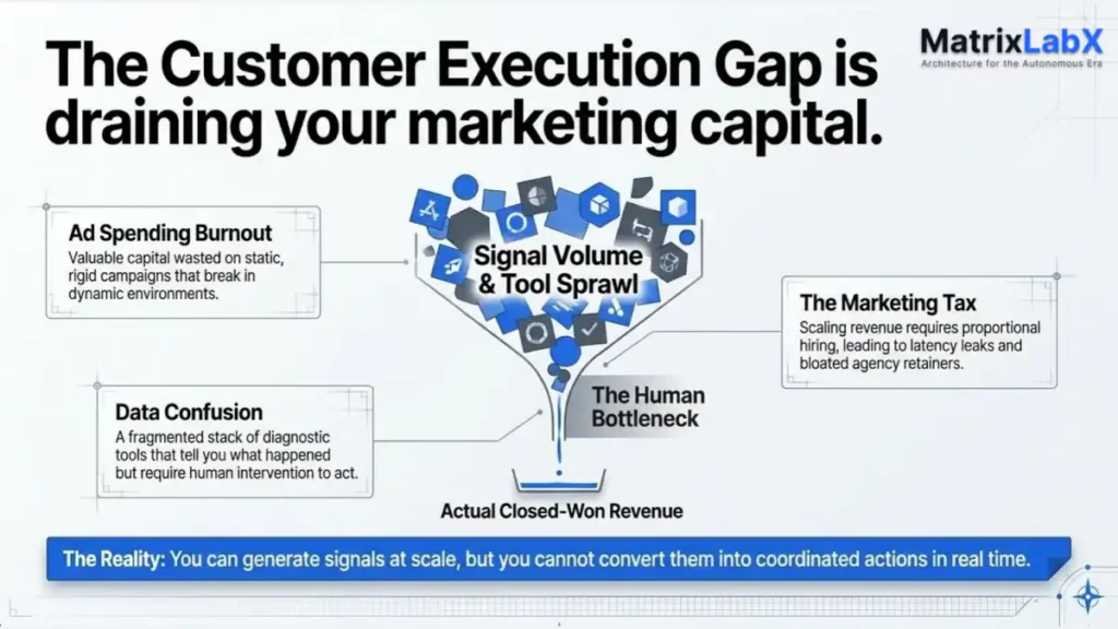 Customer execution, gap marketing tax