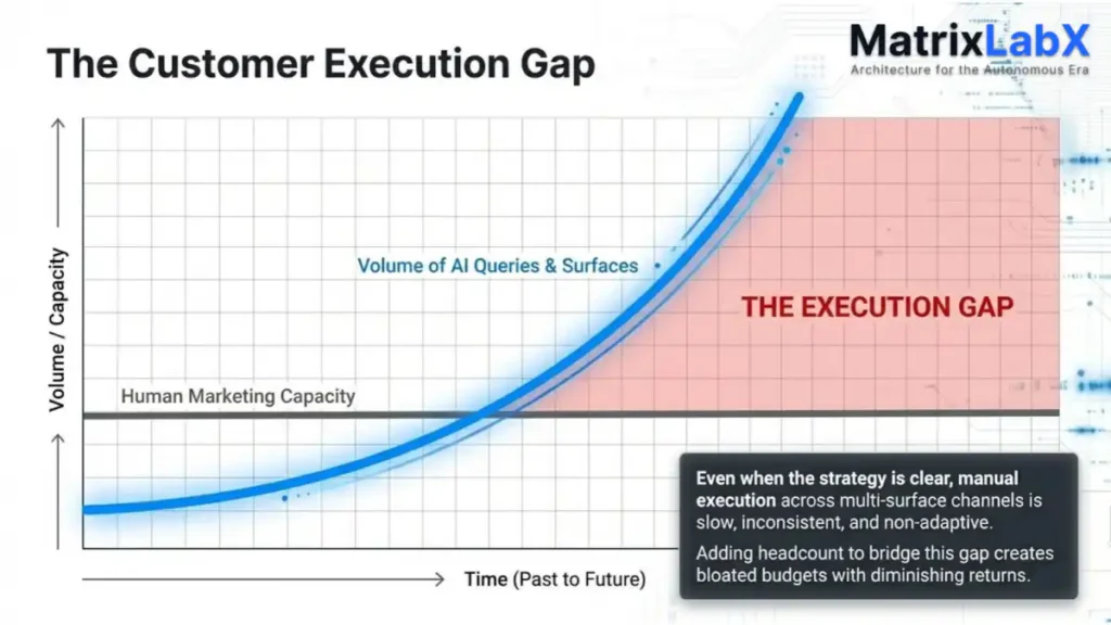 visibility execution gap
