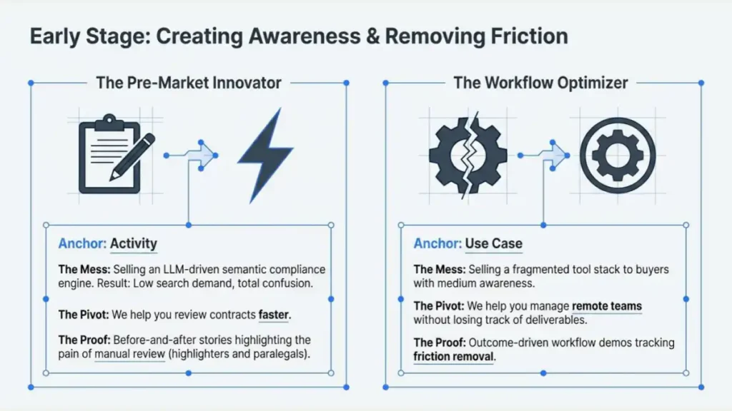 Brand positioning, strategy anchor