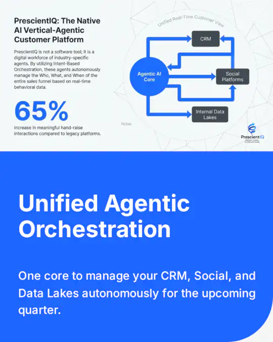 Native AI vertical agentic customer platform