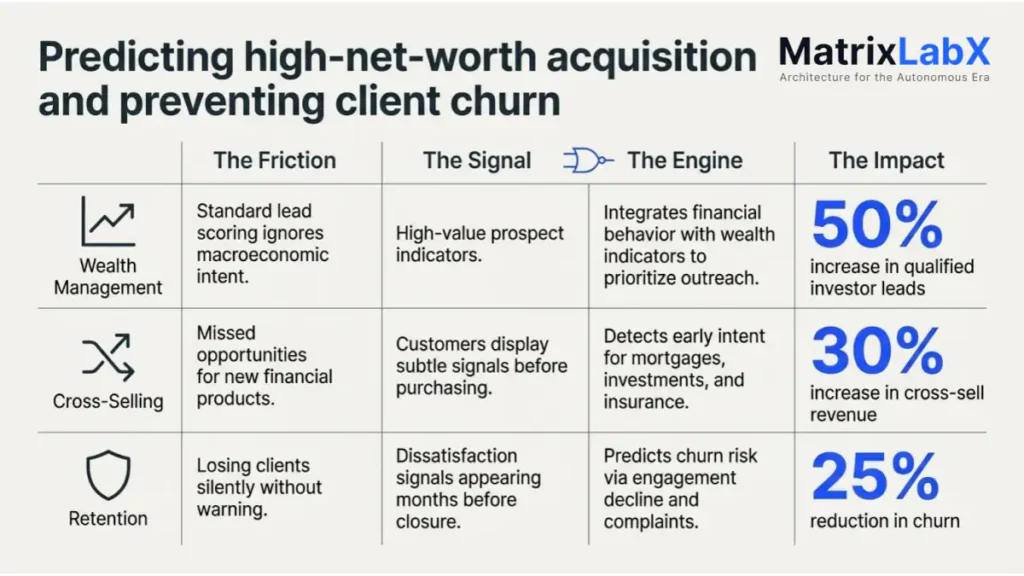 ai wealth management results