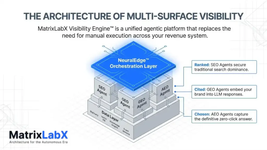 architecture multi surface visibility