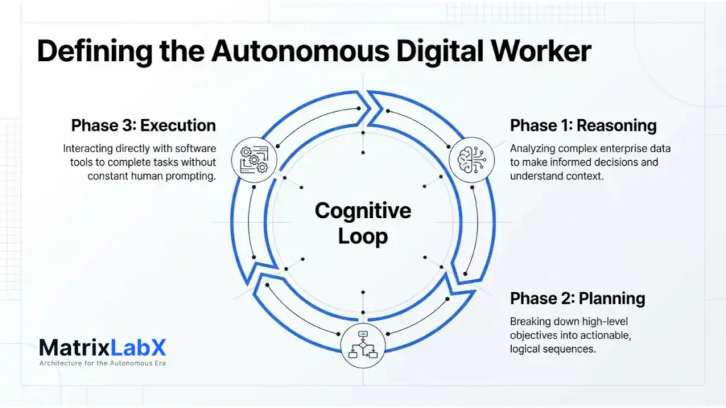 autonomous digital worker matrixlabx