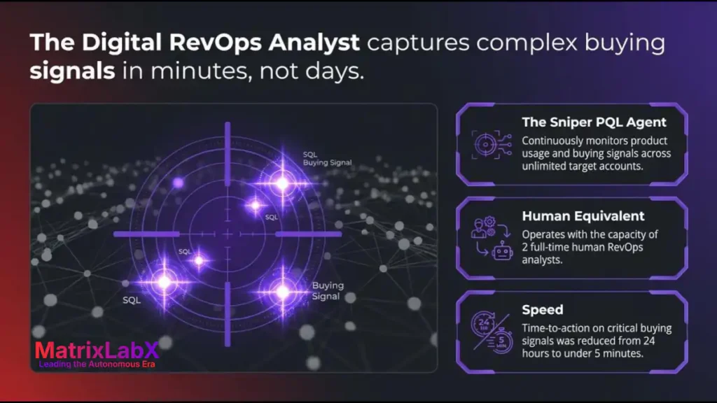 revops multi-agent swarms