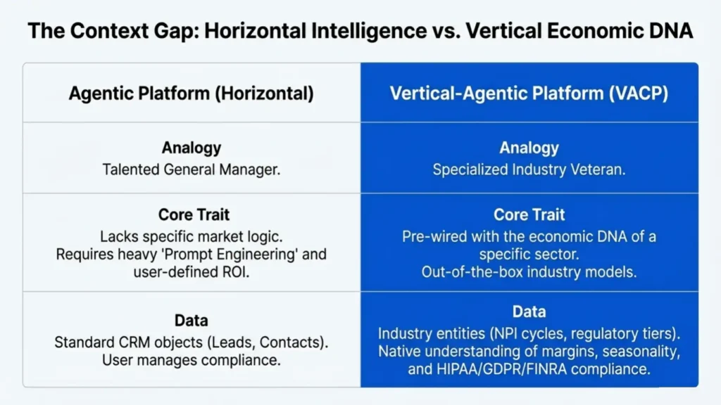 ai agentic systems context