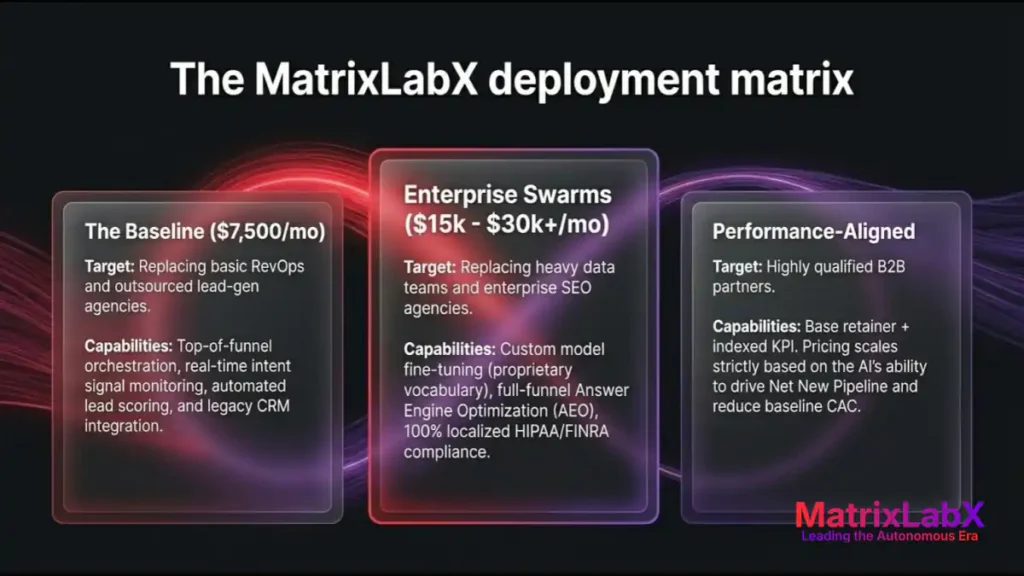 Agentic Video Content Platform deployment