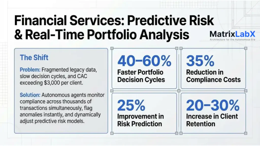 AI genetic systems financial services companies
