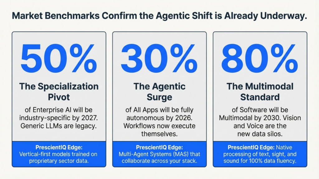 market benchmarks AI