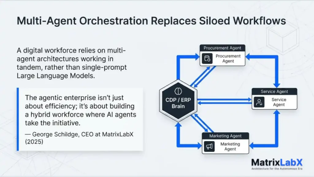 multi-agent orchestration siloed workflows
