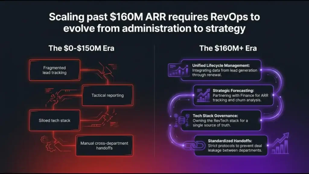 ai old vs new applications