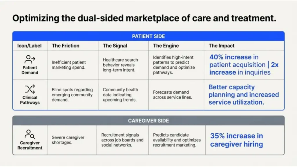 Patient demand healthcare AI systems