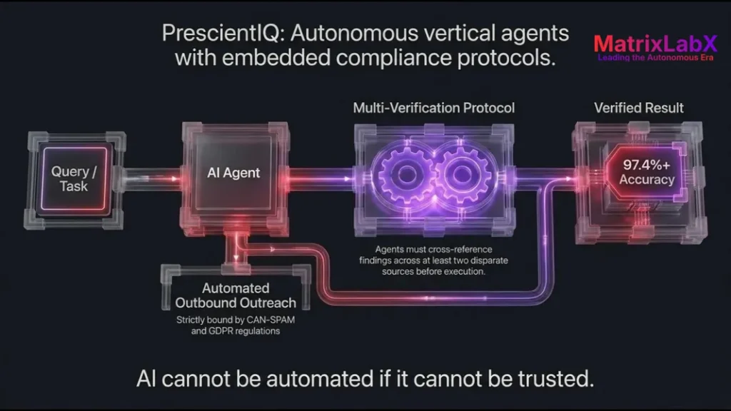 Evidence ready AI governance