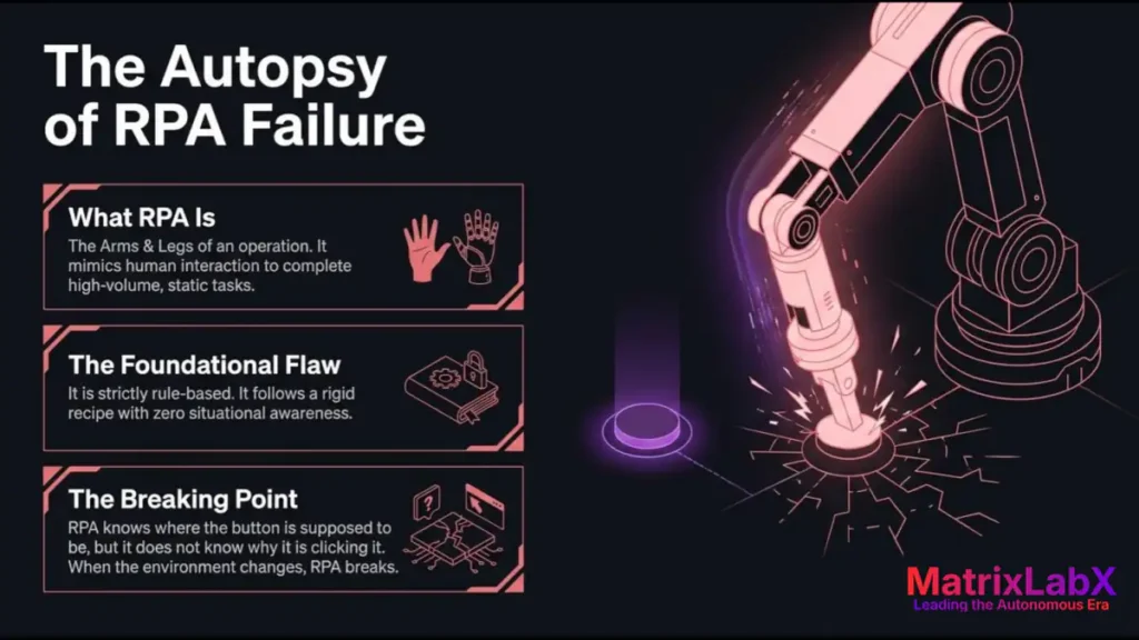 why rpa fails