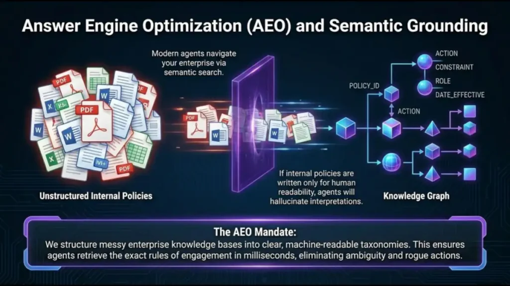 security compliance Enterprise AI