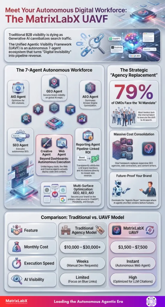 ai search agentic AIO platform