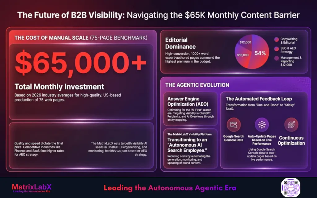 vertical content ai agentic platform