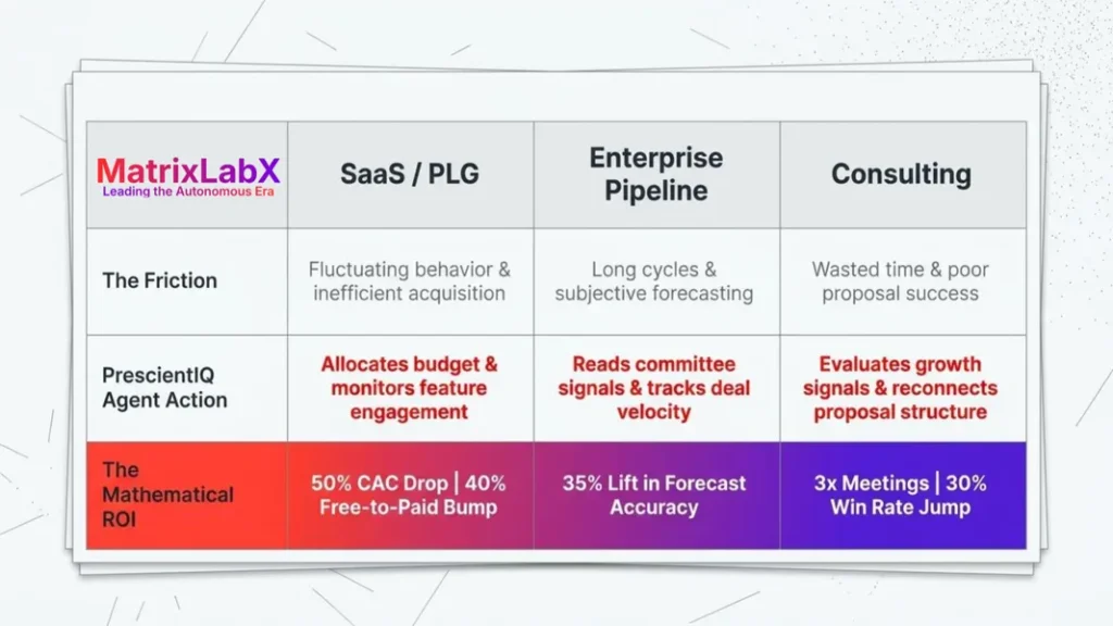 ai agentic consulting saas plg