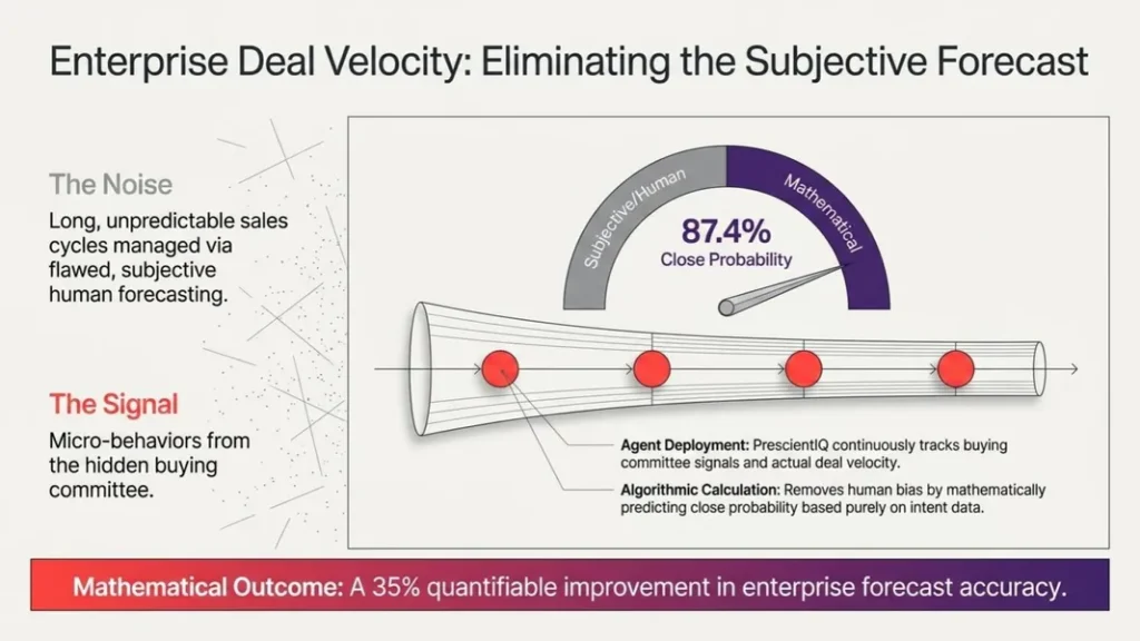 ai speed autonomous-agents-brand-voice-content-scaling
