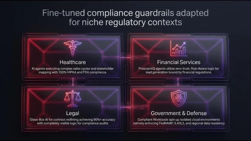 industry AI Legal Compliance Brand Governance