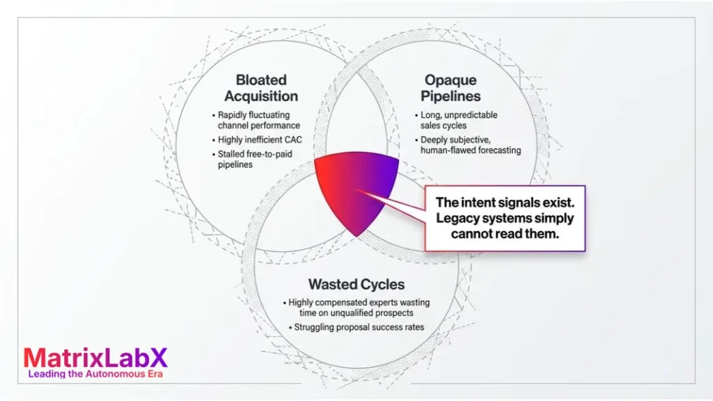 MatrixLabX vs. Seven-Person Marketing Team