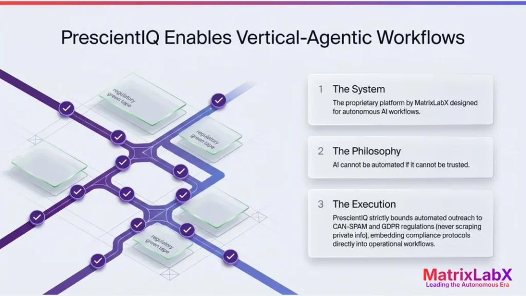 Agentic AI vs. Traditional Automation