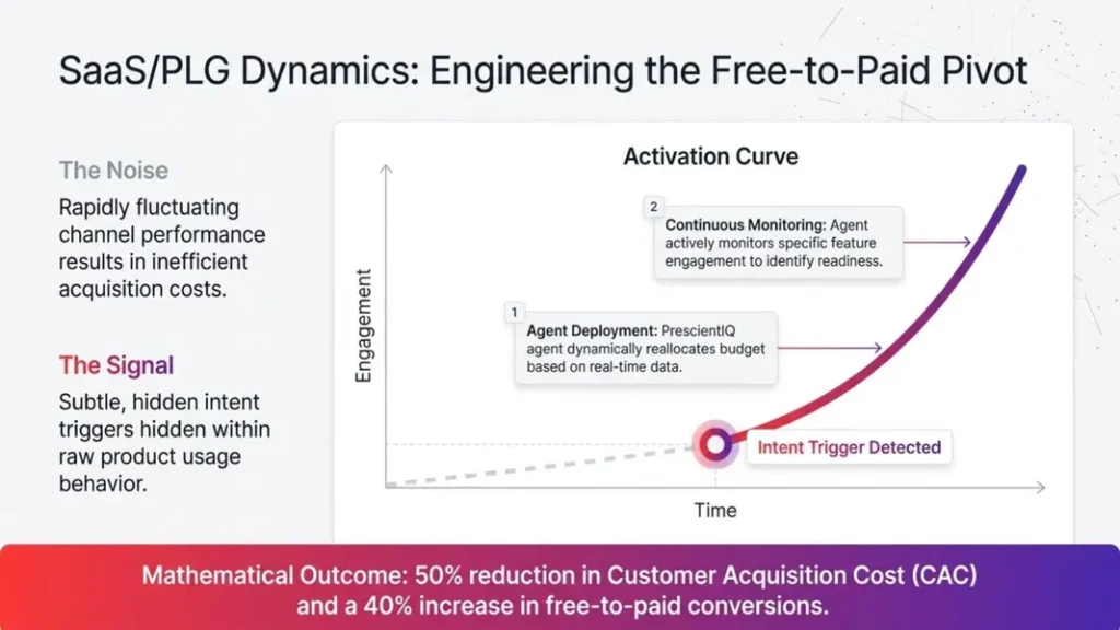 saas failures